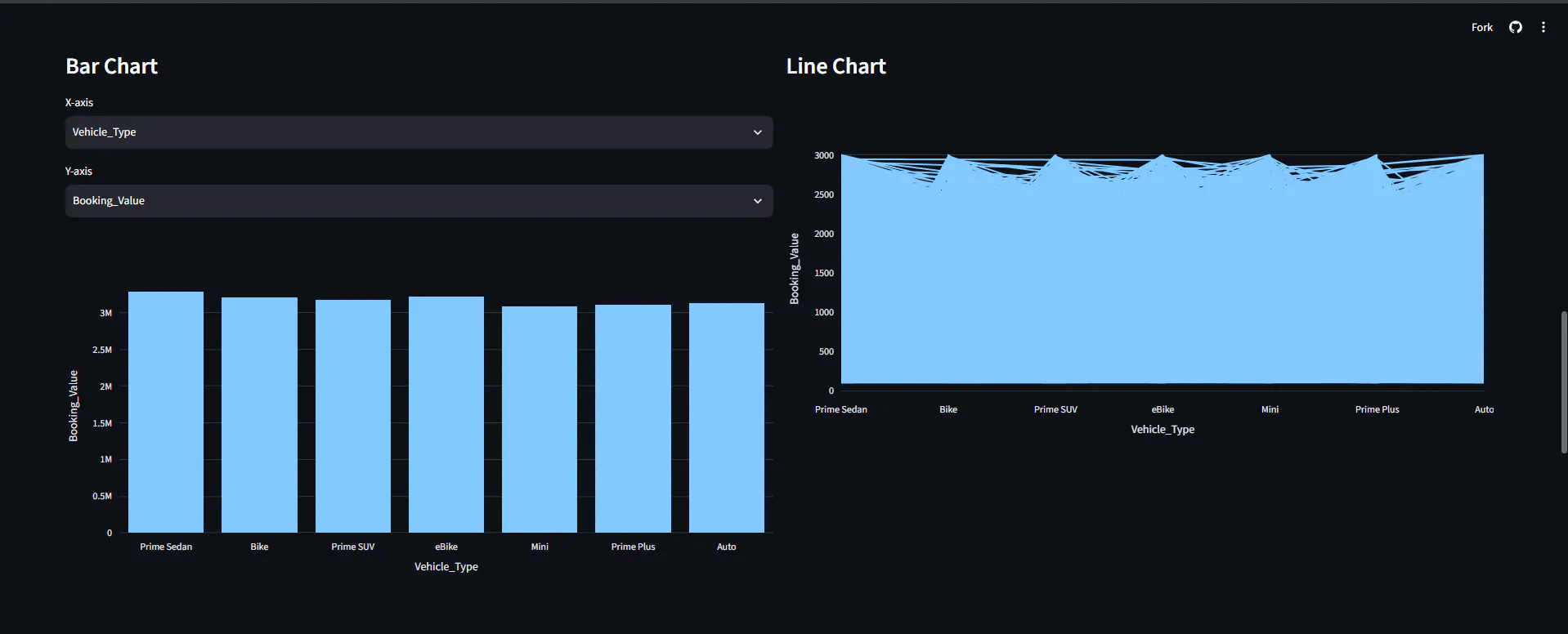 Digital Builders Analytics gallery image