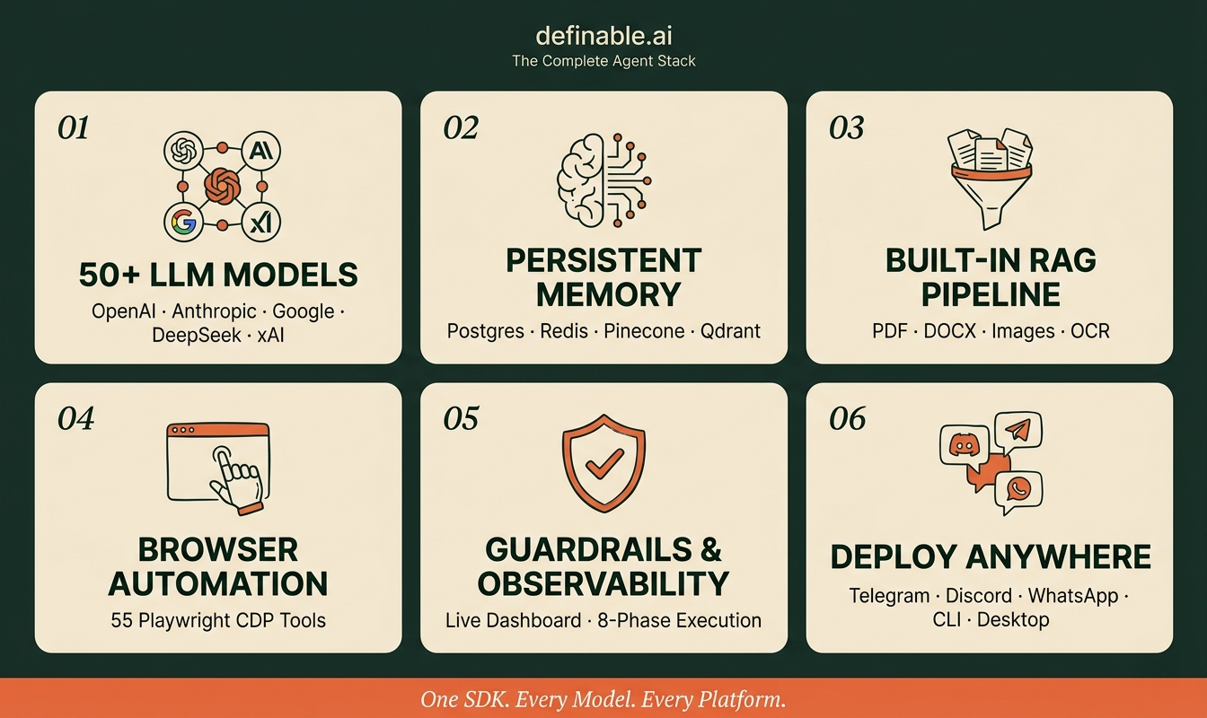 Definable AI gallery image