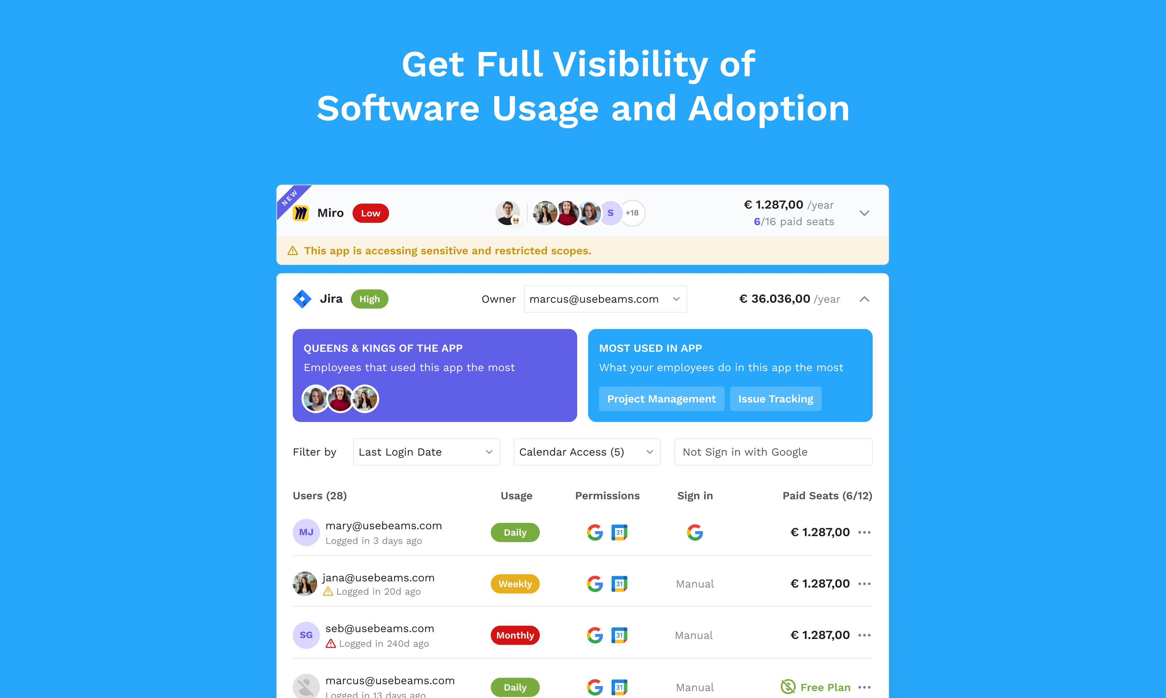 SaaS tool insights by beams media 3