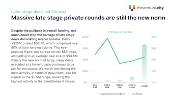 2022 Q1 Global VC Benchmark Report gallery image