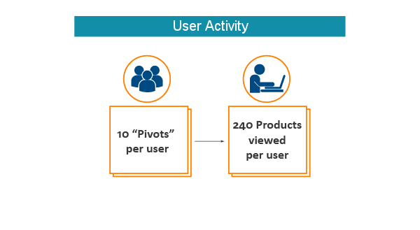 Pivotshopping gallery image