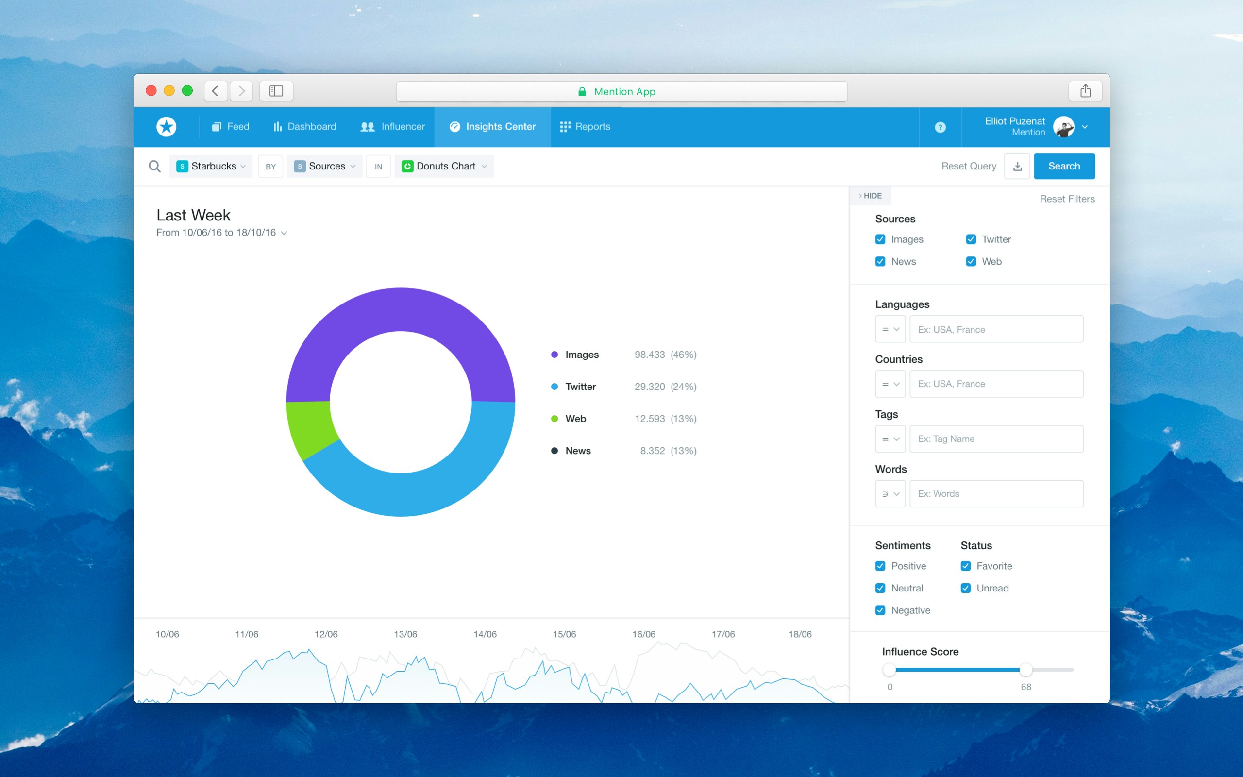 Mention ✪ Insights Center gallery image