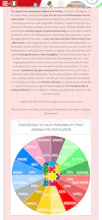 Best Serious Personality Tests gallery image