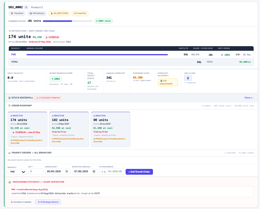 AI-powered forecasting & supply planning gallery image