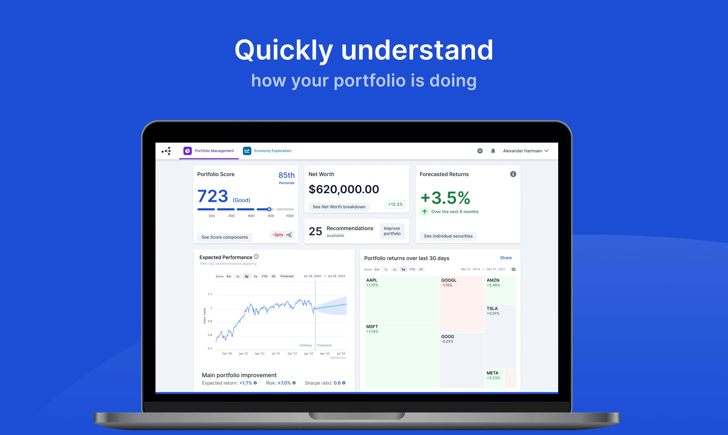 Global Predictions PortfolioPilot media 2