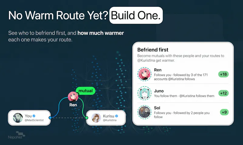 Nepotism Network screenshot 4