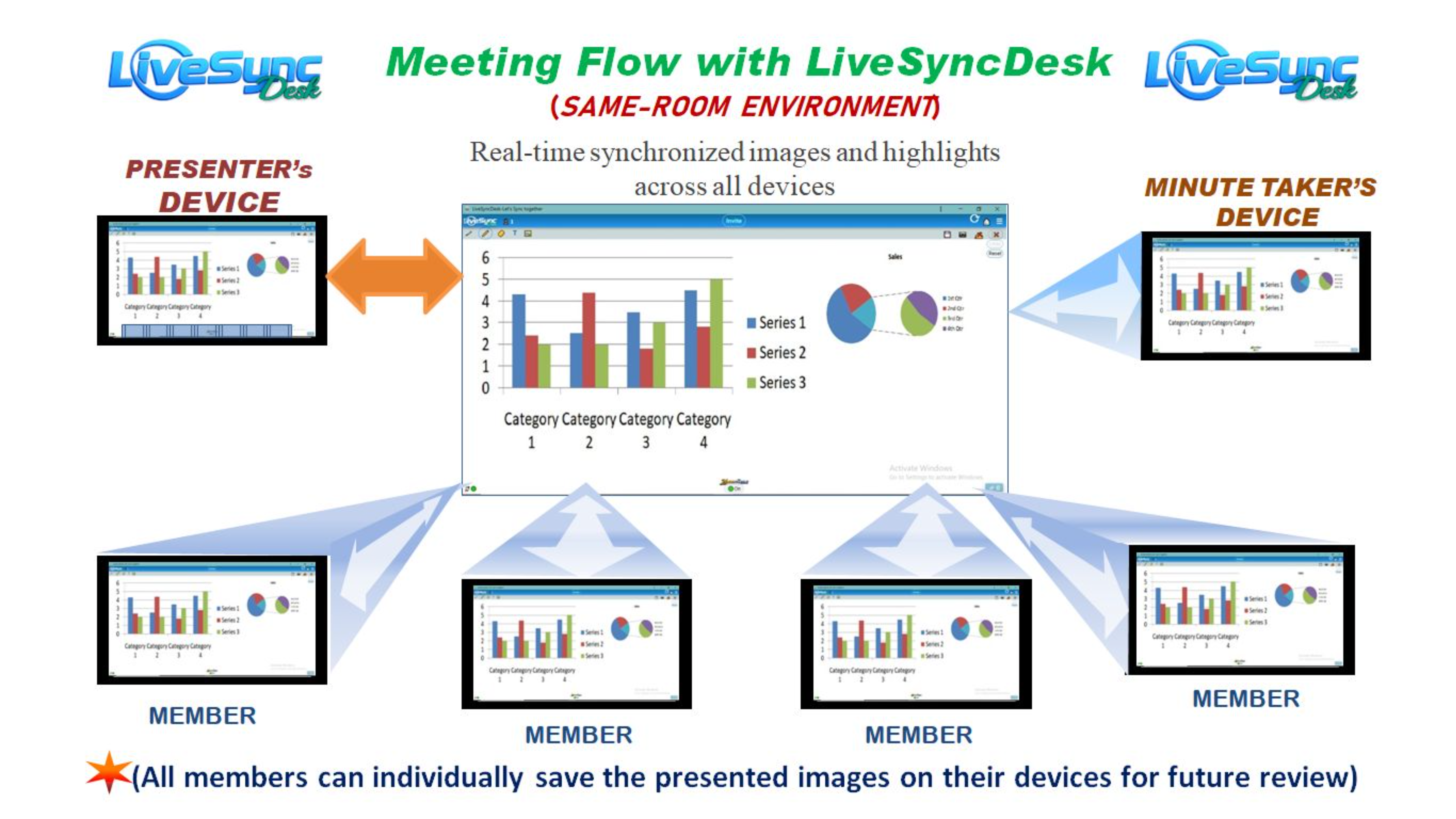 LiveSyncDesk  gallery image