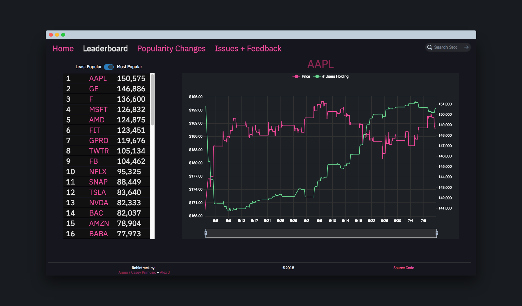 Robintrack gallery image