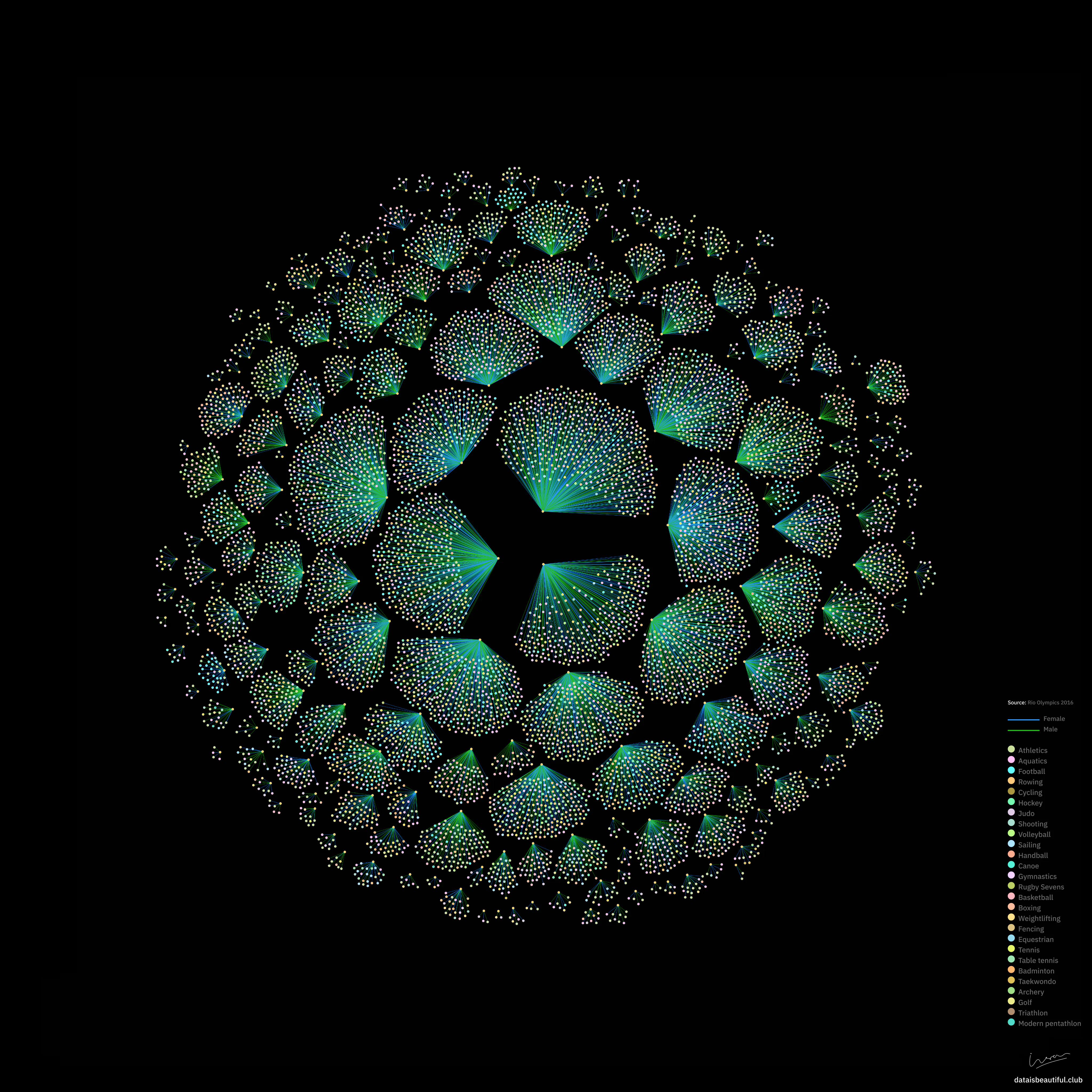 Data is beautiful gallery image