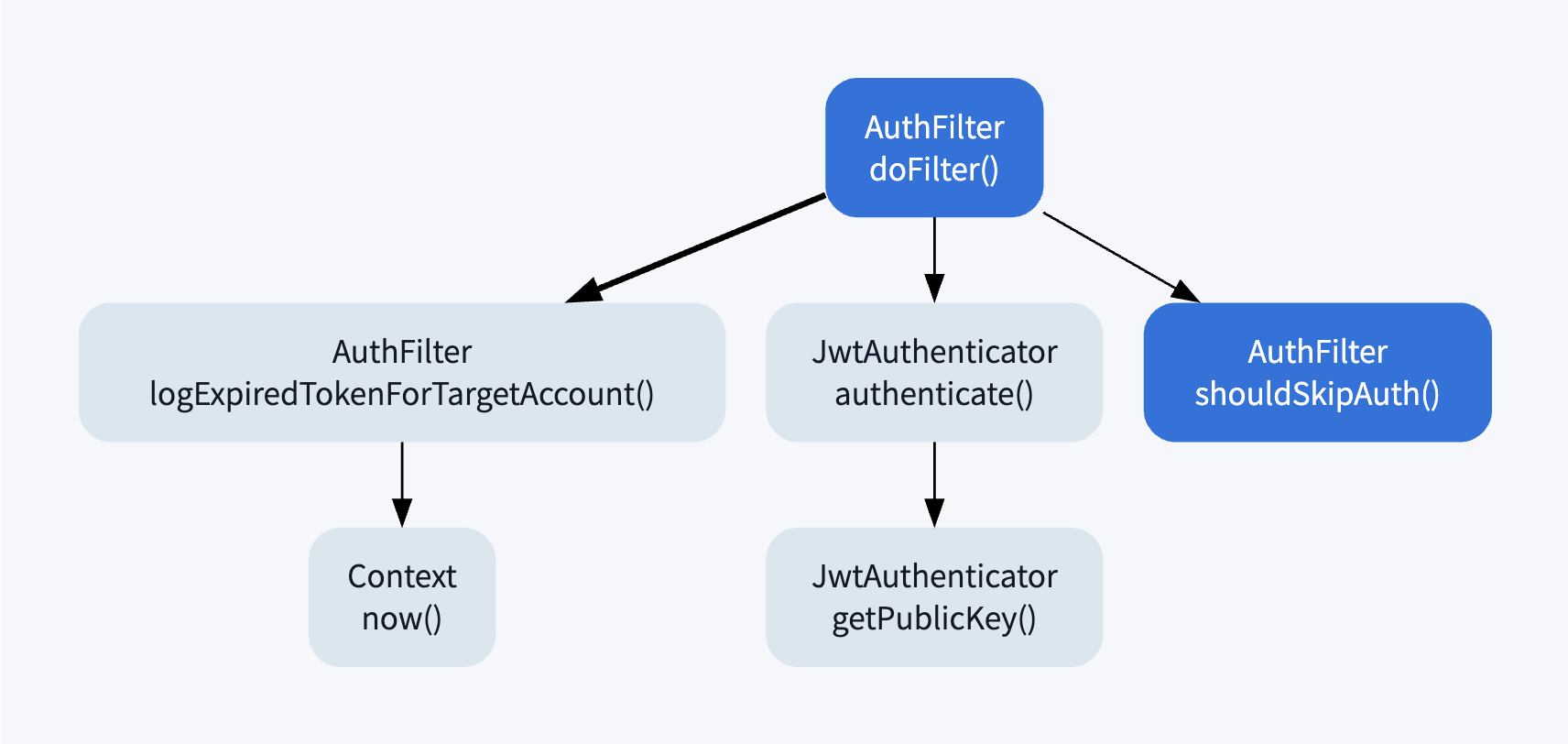 Blue Cave gallery image