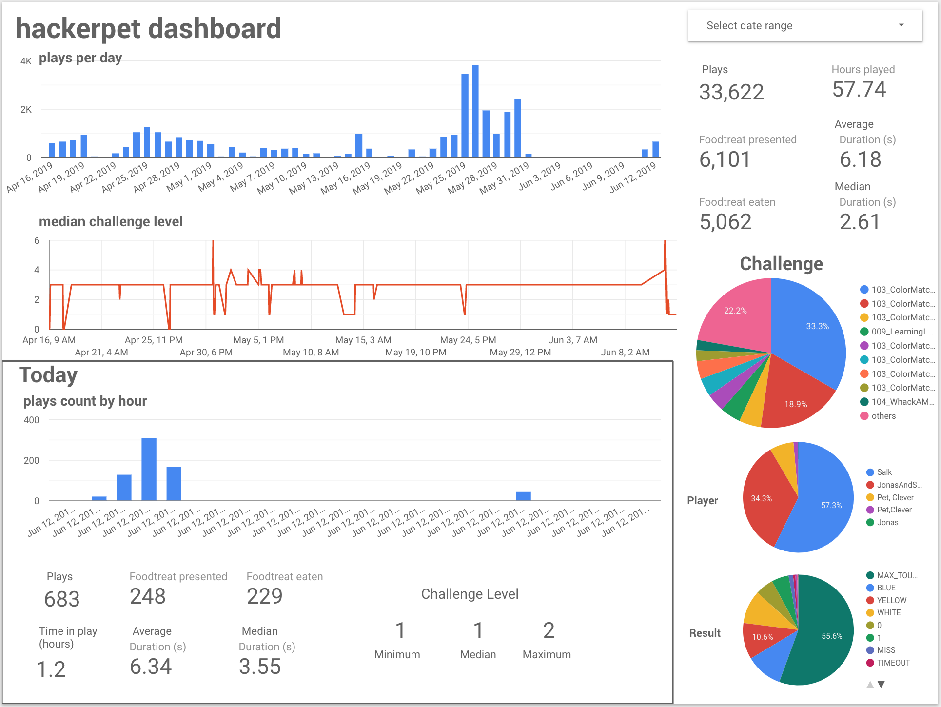 hackerpet gallery image