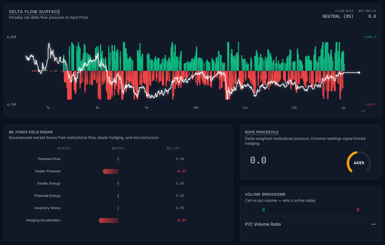 ZDtE Market Intelligence gallery image