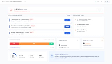 SalesZipper gallery image