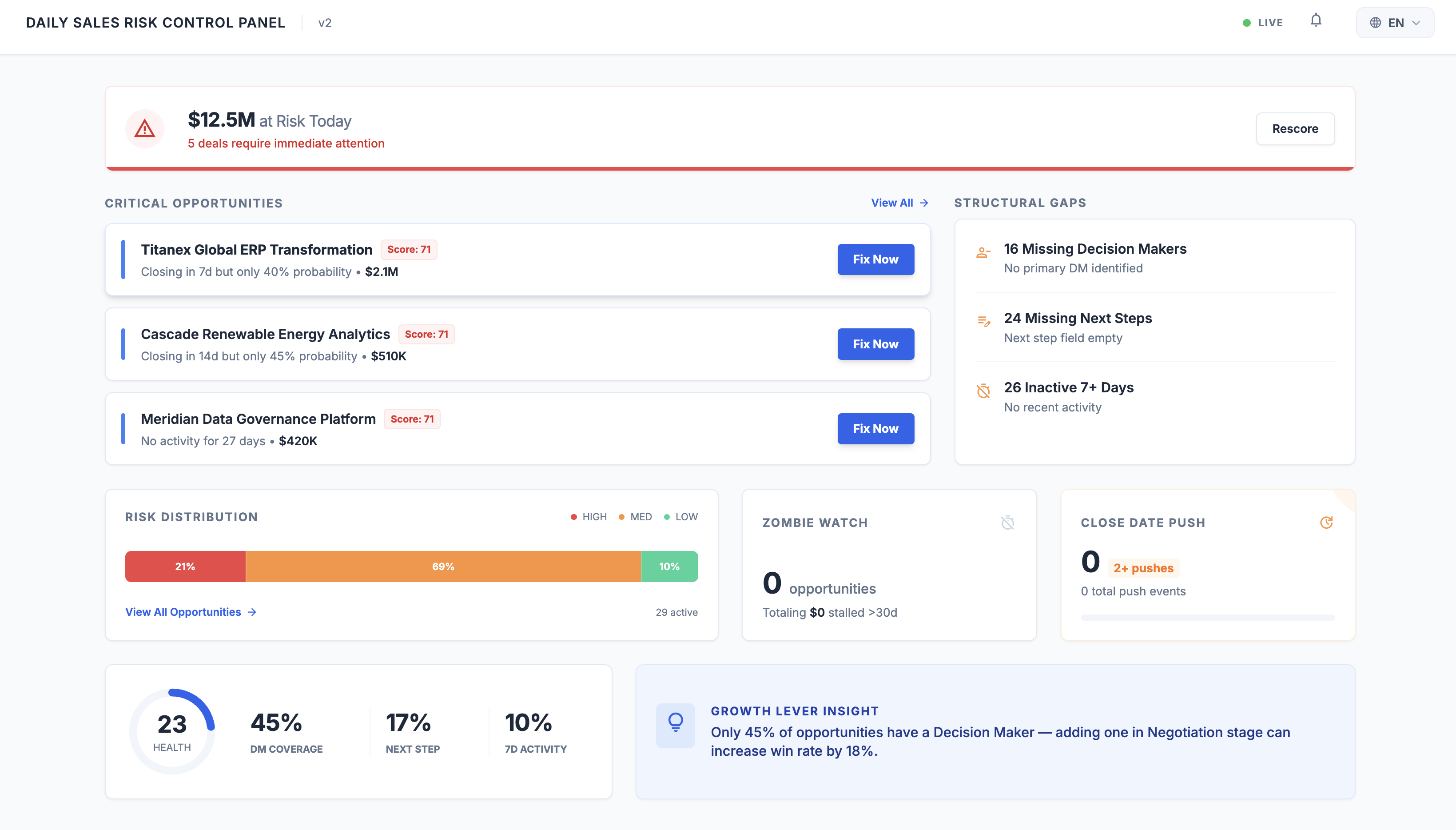 SalesZipper - Screenshot 4 showing product features and functionality