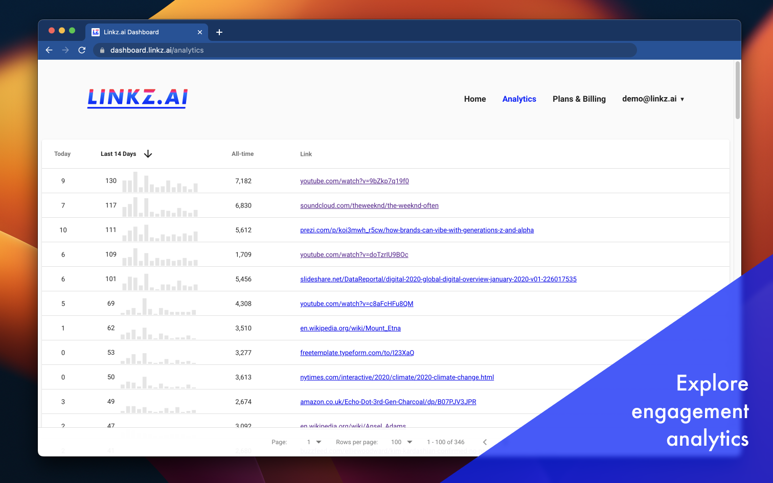 Linkz.ai 2.0 मीडिया 8
