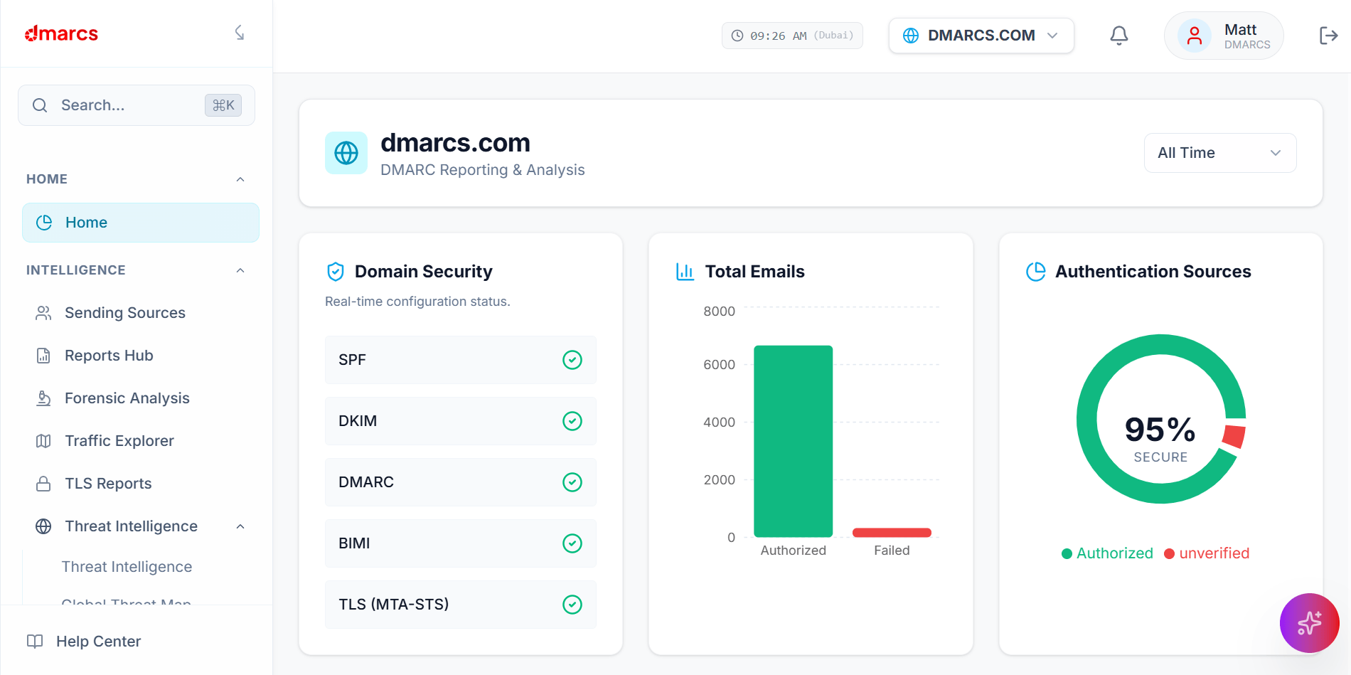 DMARCS gallery image