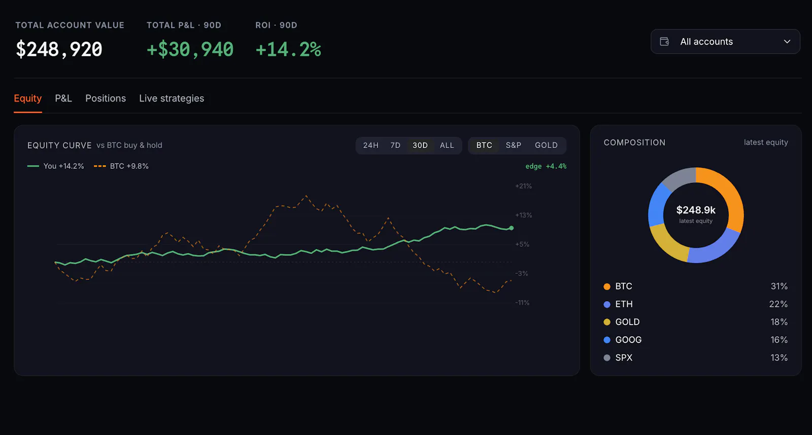 Hypersignals screenshot 5