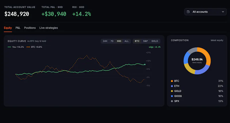Hypersignals screenshot 5
