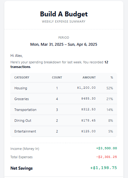 Build A Budget gallery image