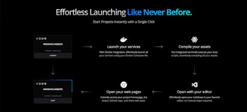 Wrkspace - Dev launcher & Orchestrator gallery image