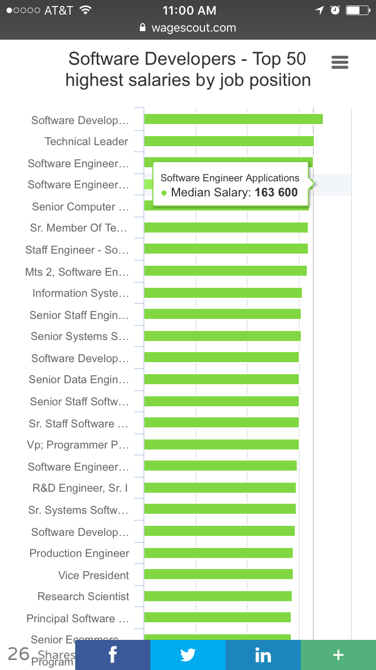 WageScout gallery image