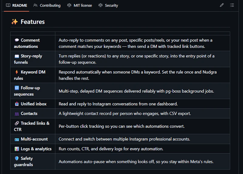 Nudgra screenshot 3