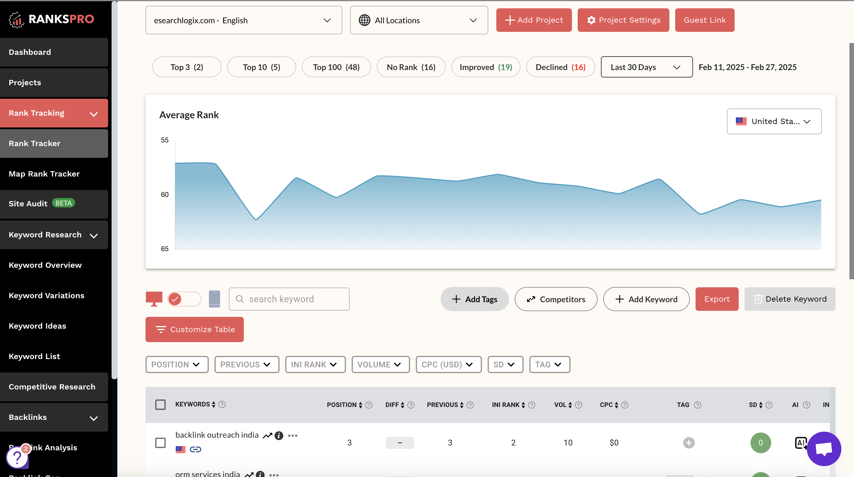 RanksPro.io Medien 5