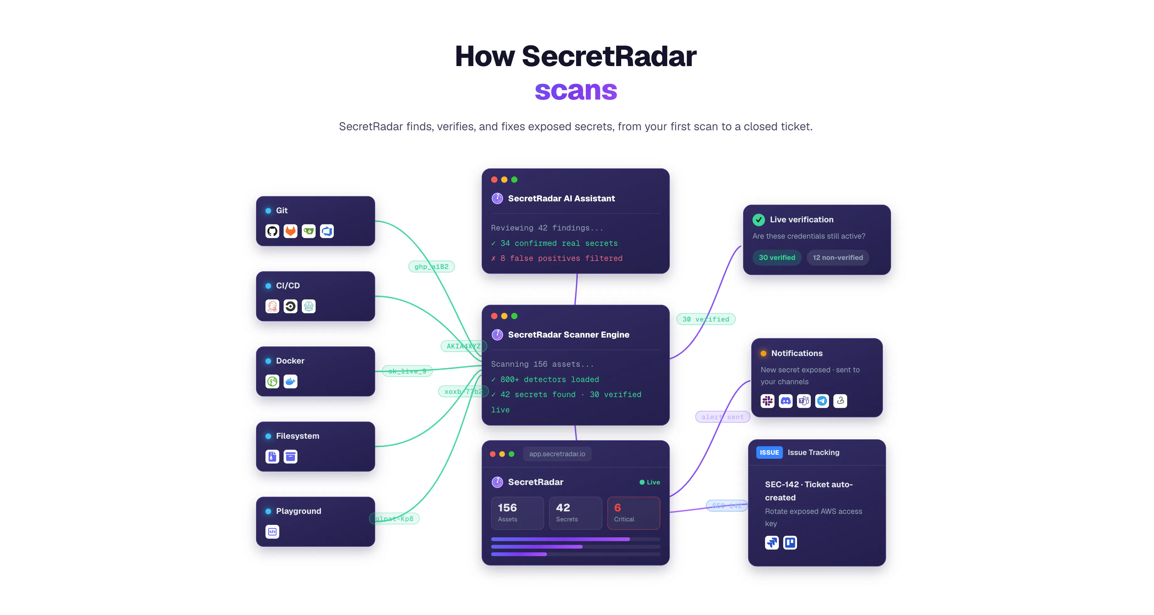 SecretRadar gallery image