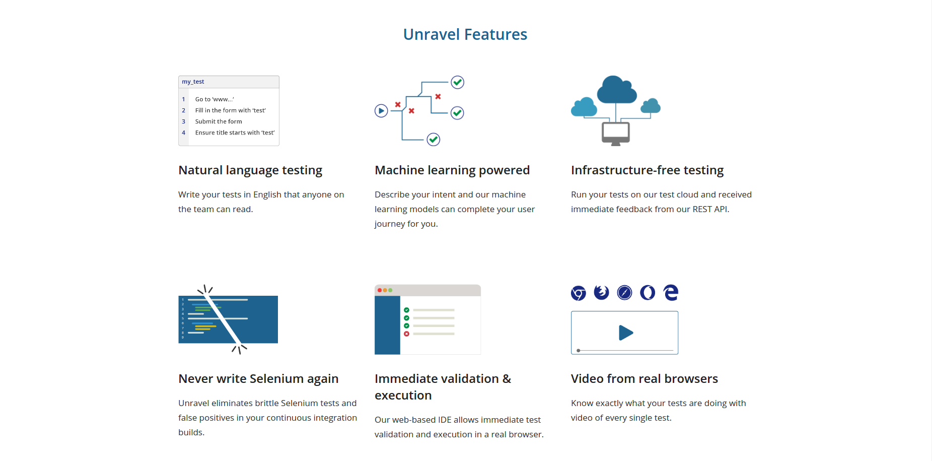 Unravel gallery image