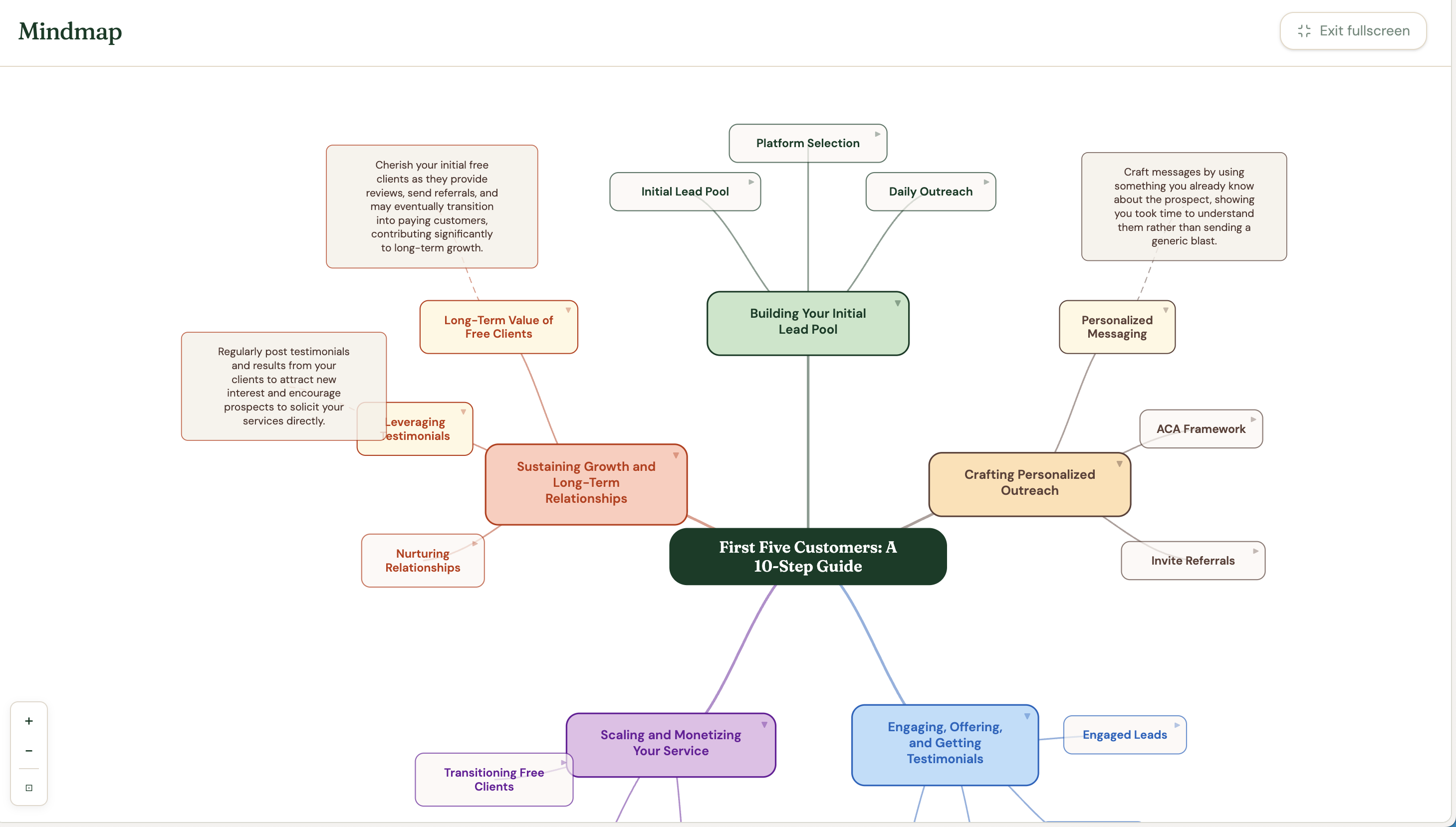 Holospark gallery image