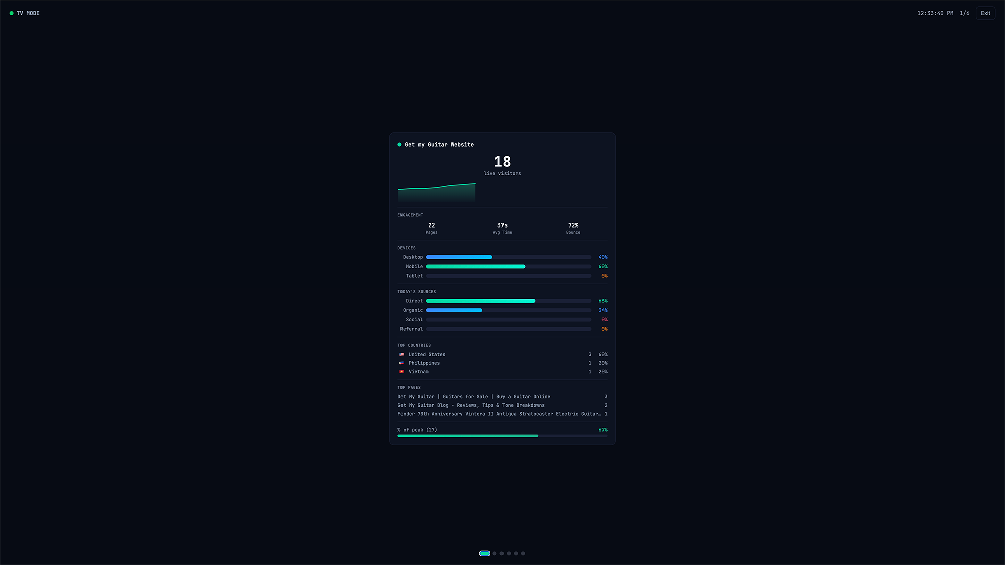 LivePeeker gallery image