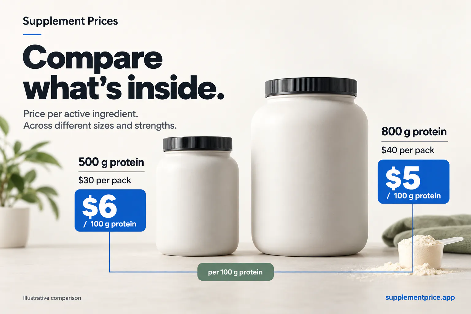 Supplement Prices gallery image