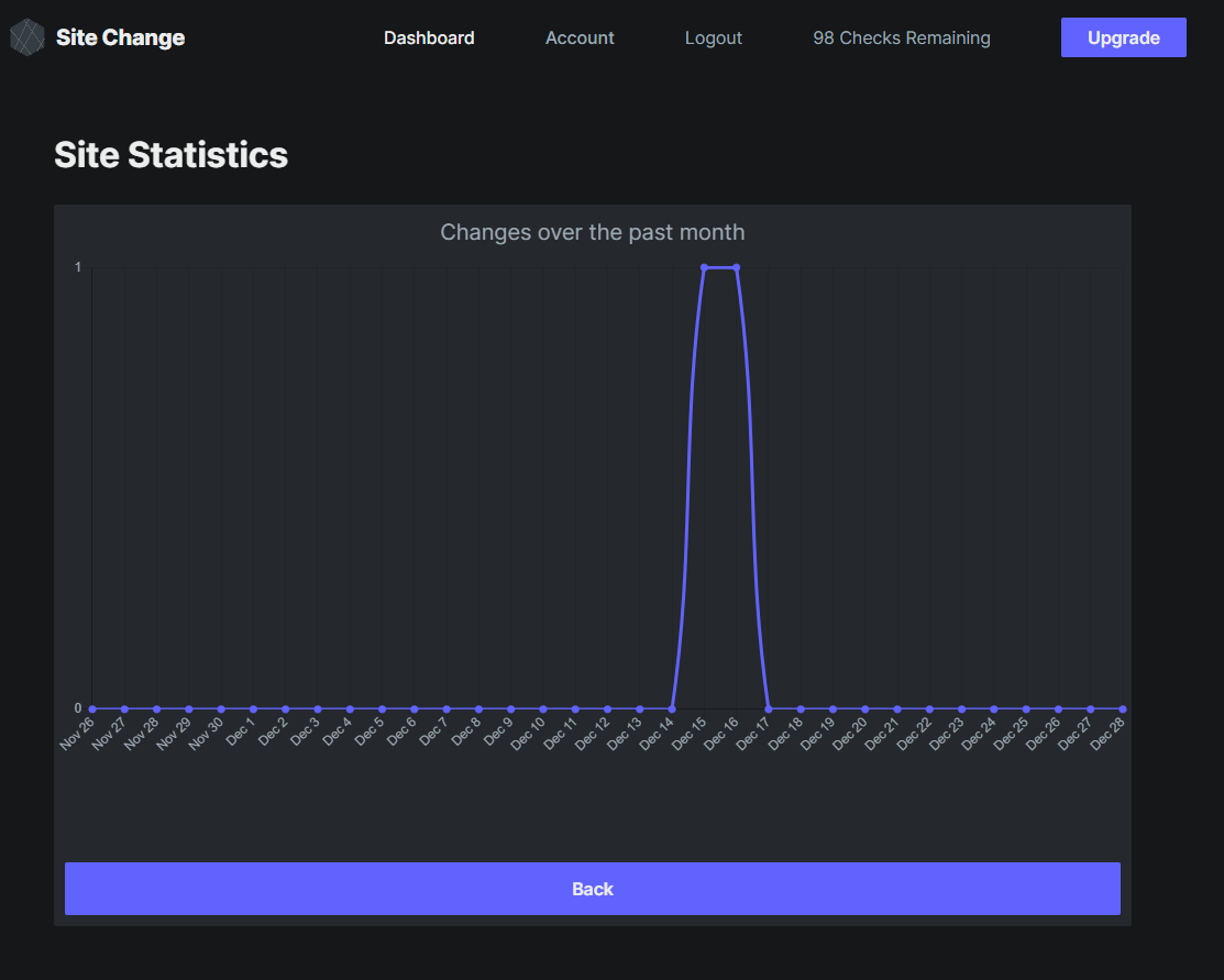 SiteChange gallery image