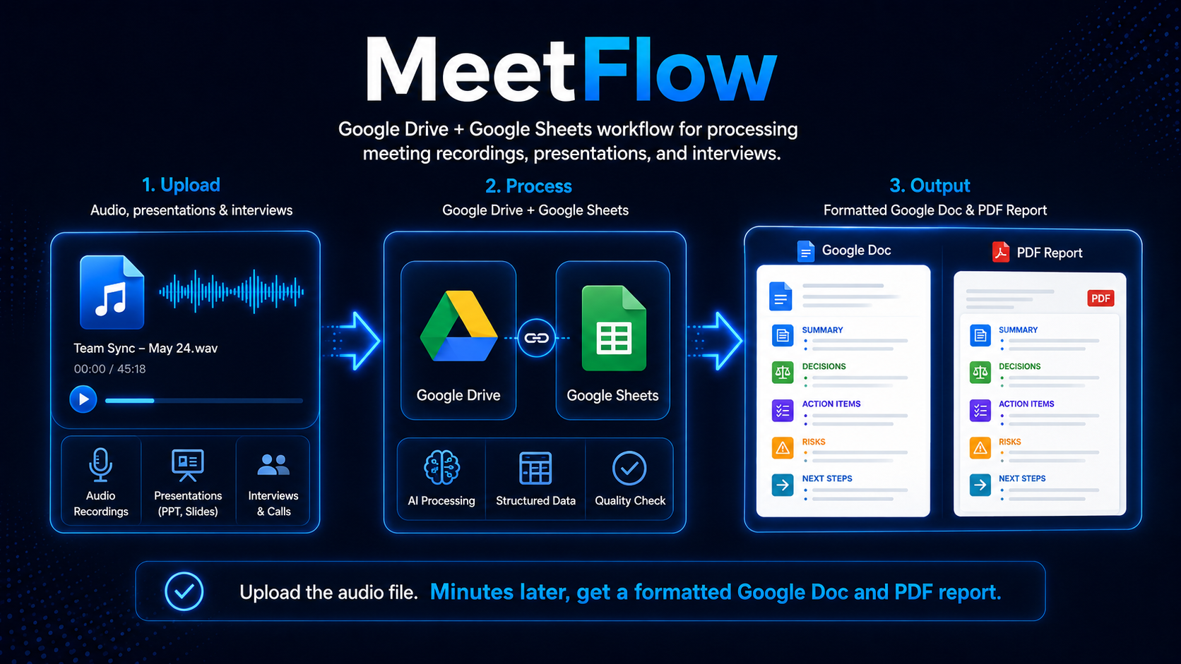 MeetFlow gallery image