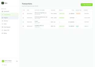 Qve · 6 financial fronts gallery image