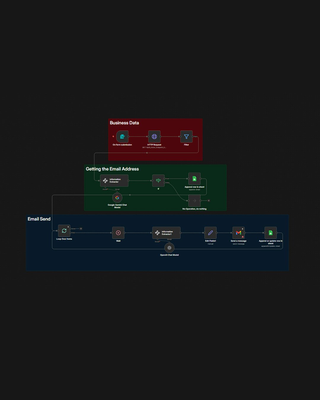Flow8 - n8n Automation as a Service gallery image