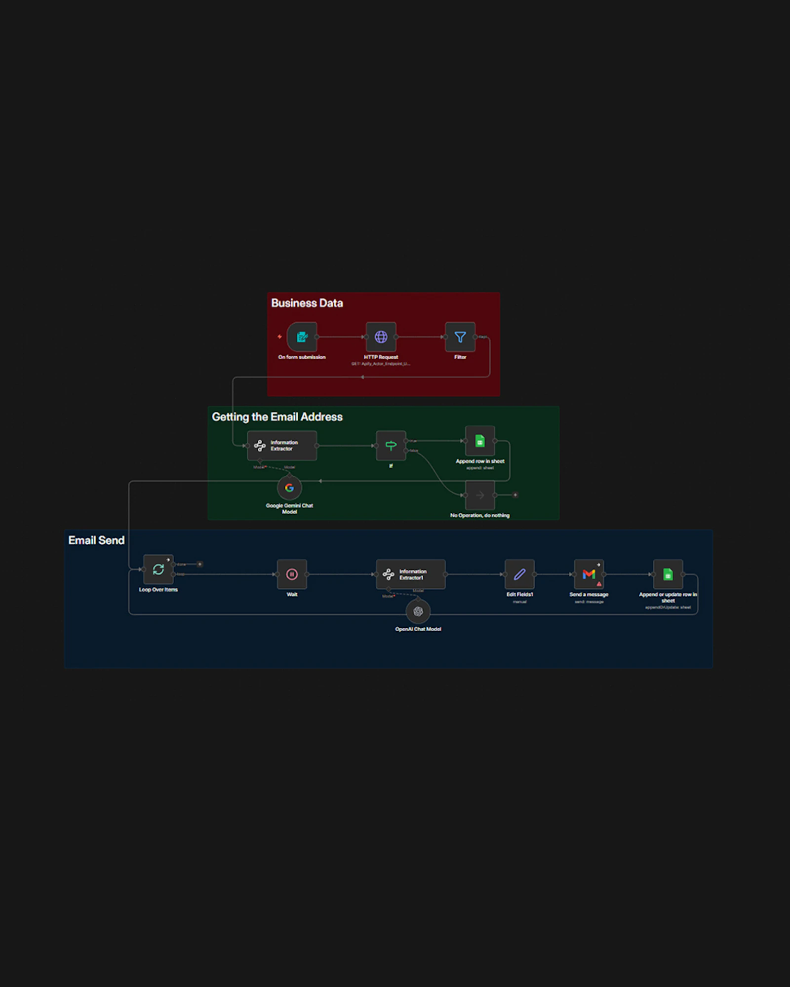Flow8 - n8n Automation as a Service screenshot 3