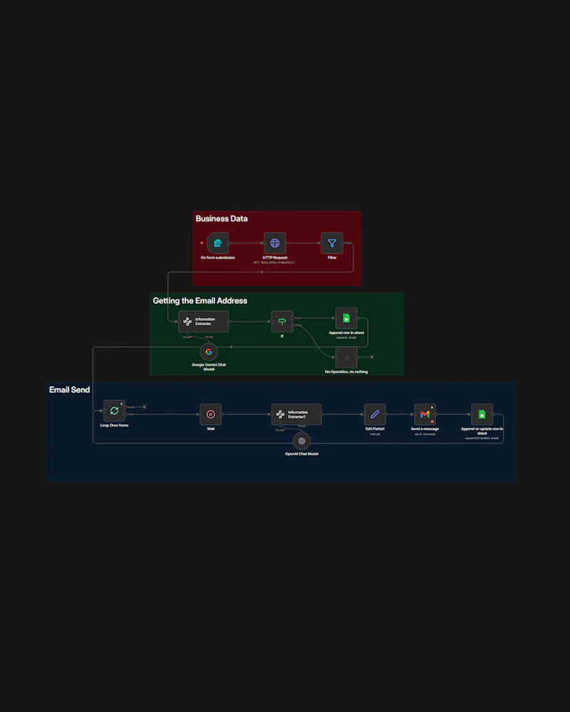 Flow8 - n8n Automation as a Service screenshot 3