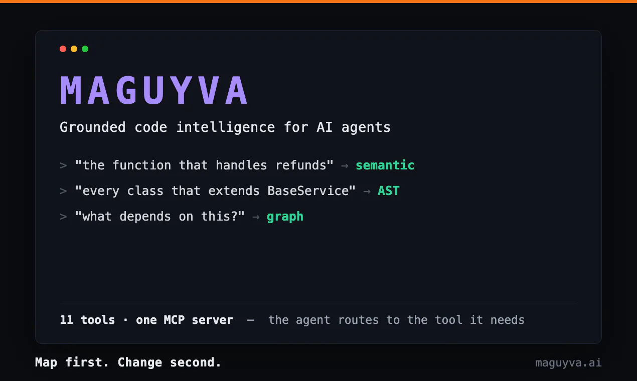 Maguyva.ai gallery image