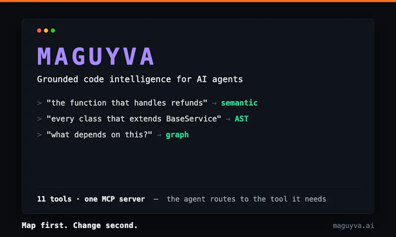Maguyva.ai screenshot 1