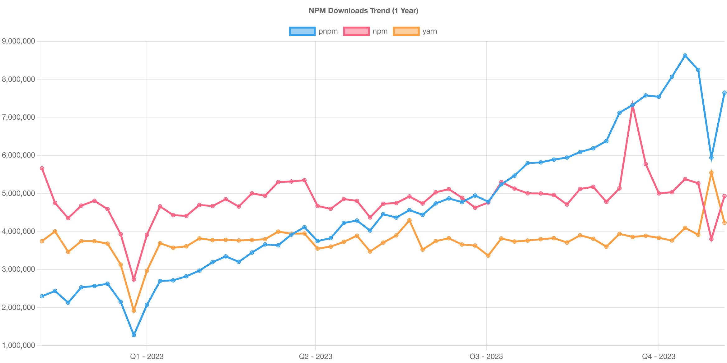 Compare NPM Packages gallery image