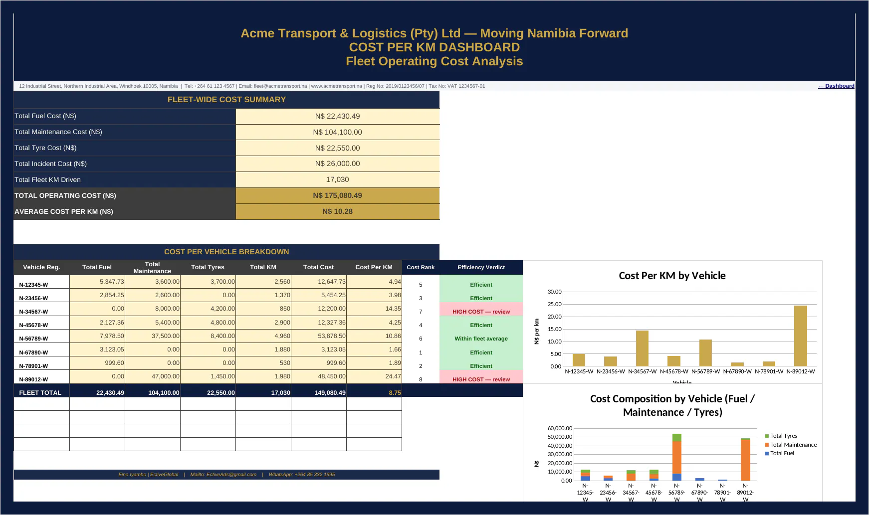 Fleet Management Command Center gallery image
