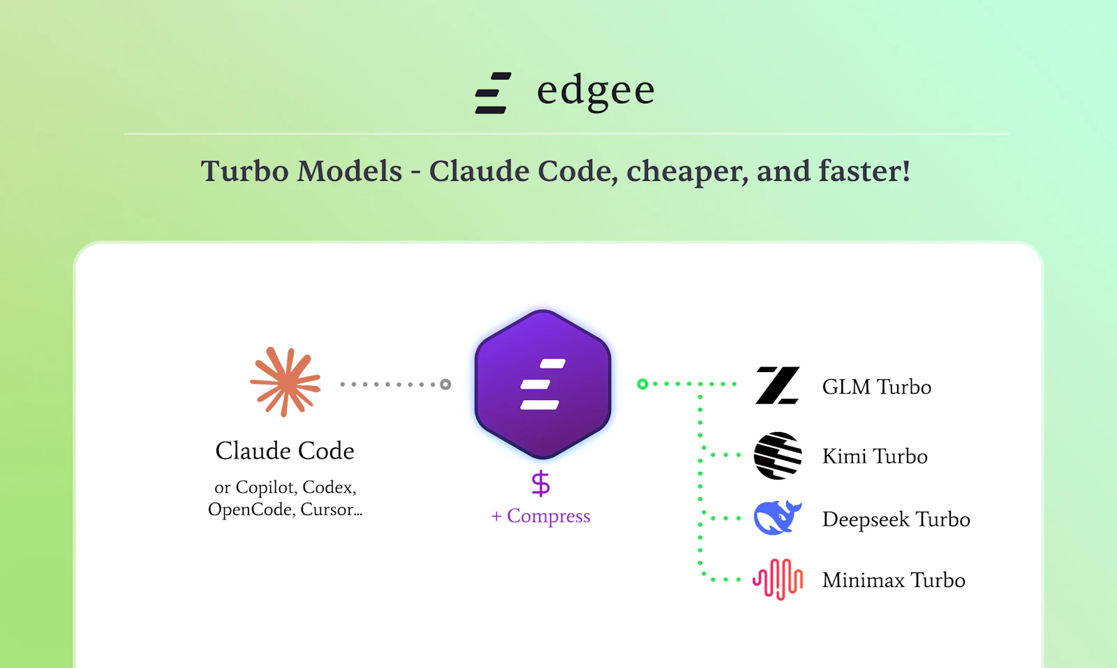 Edgee Turbo Models screenshot 2