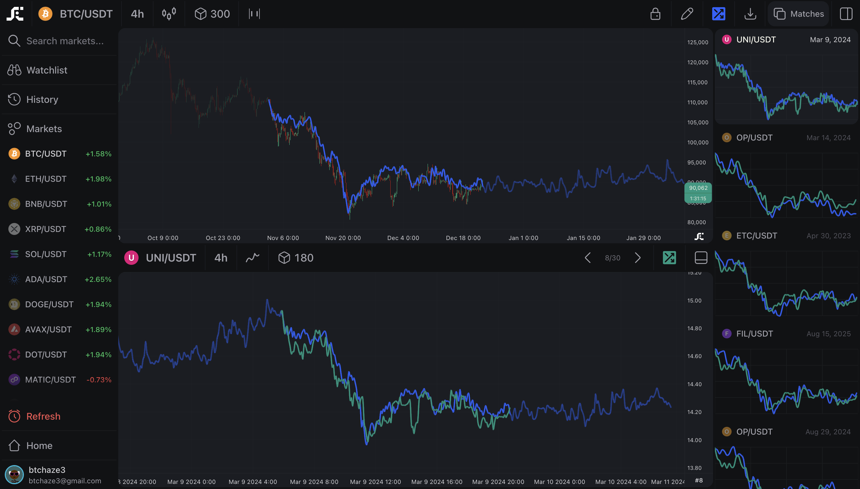 SnapChart gallery image