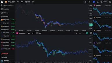 SnapChart gallery image