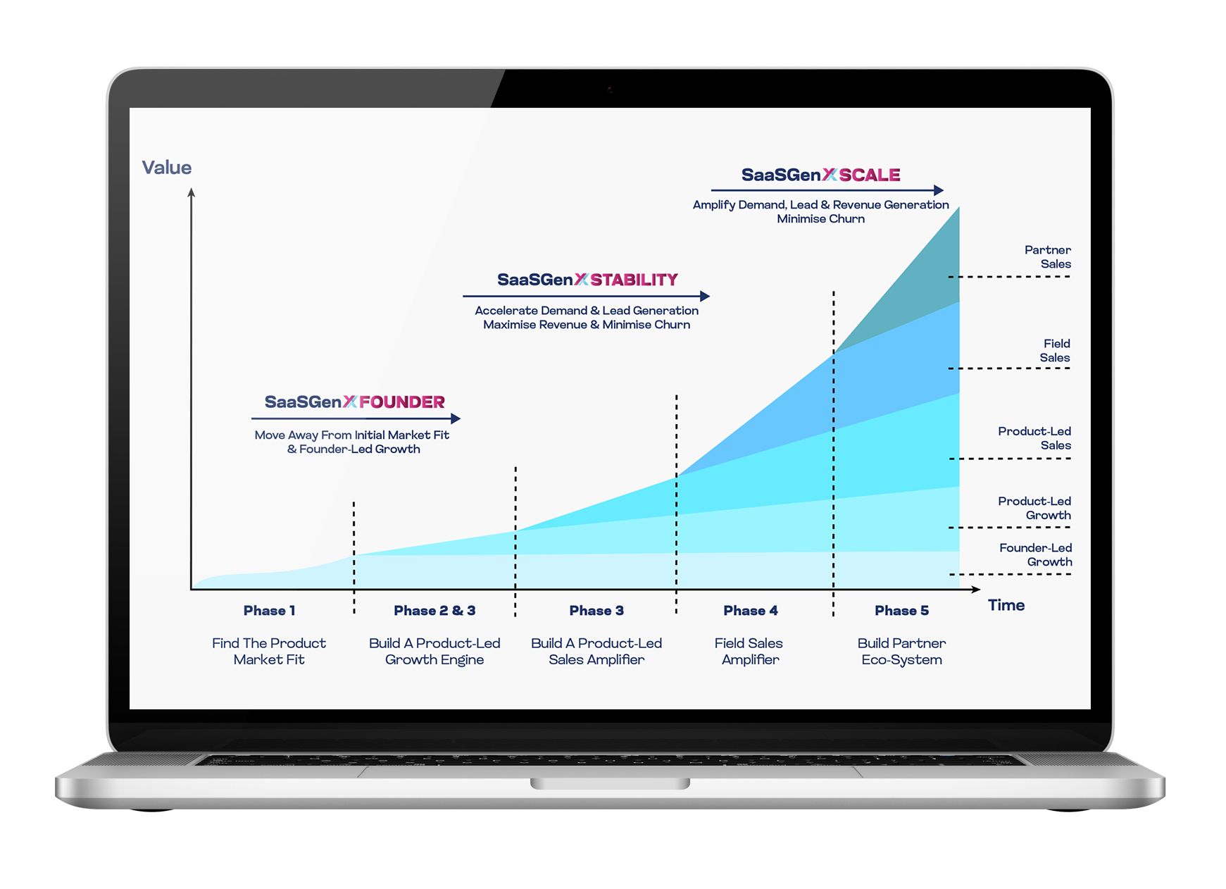 Saasgenx media 3