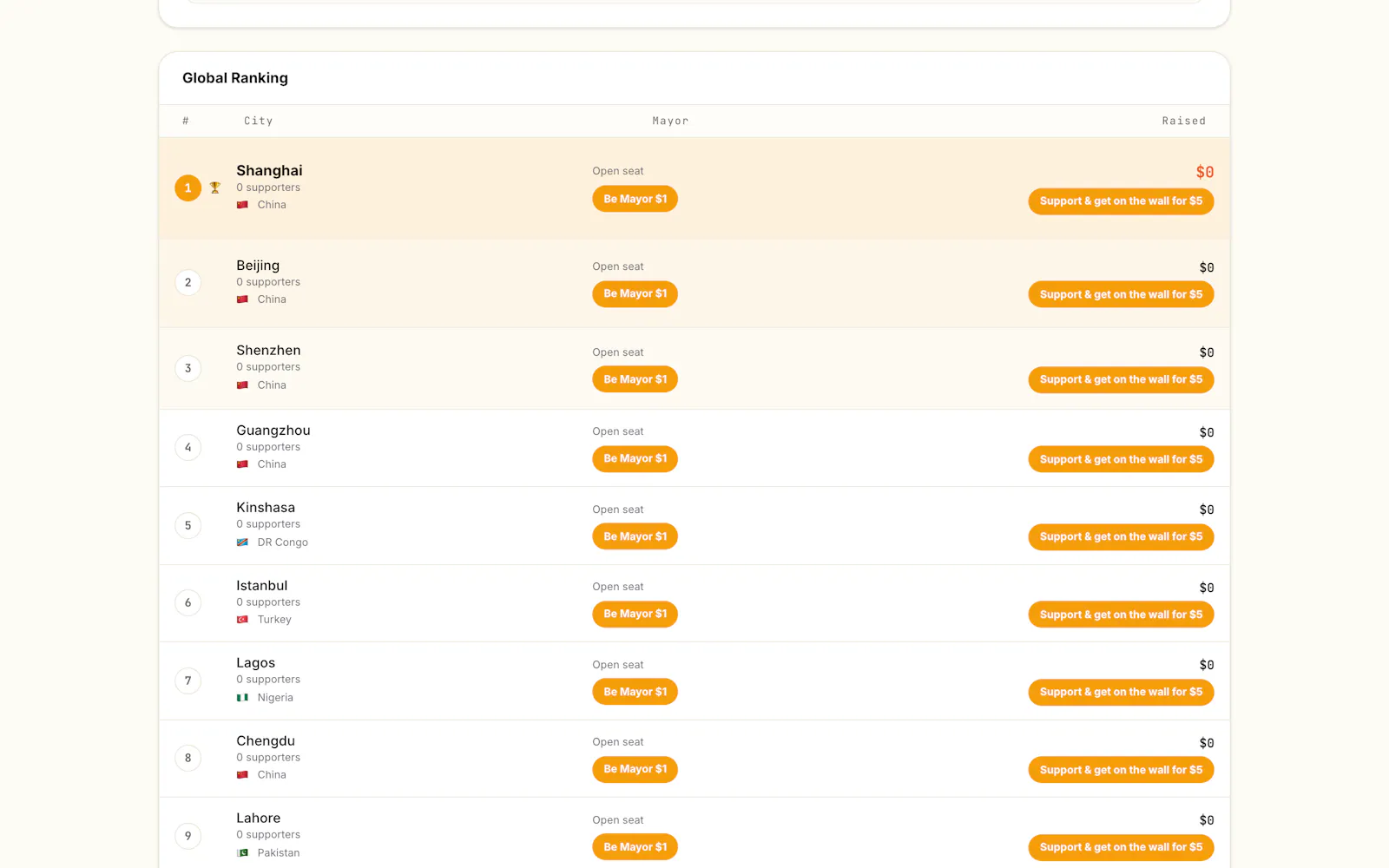 MyCityBid screenshot 4