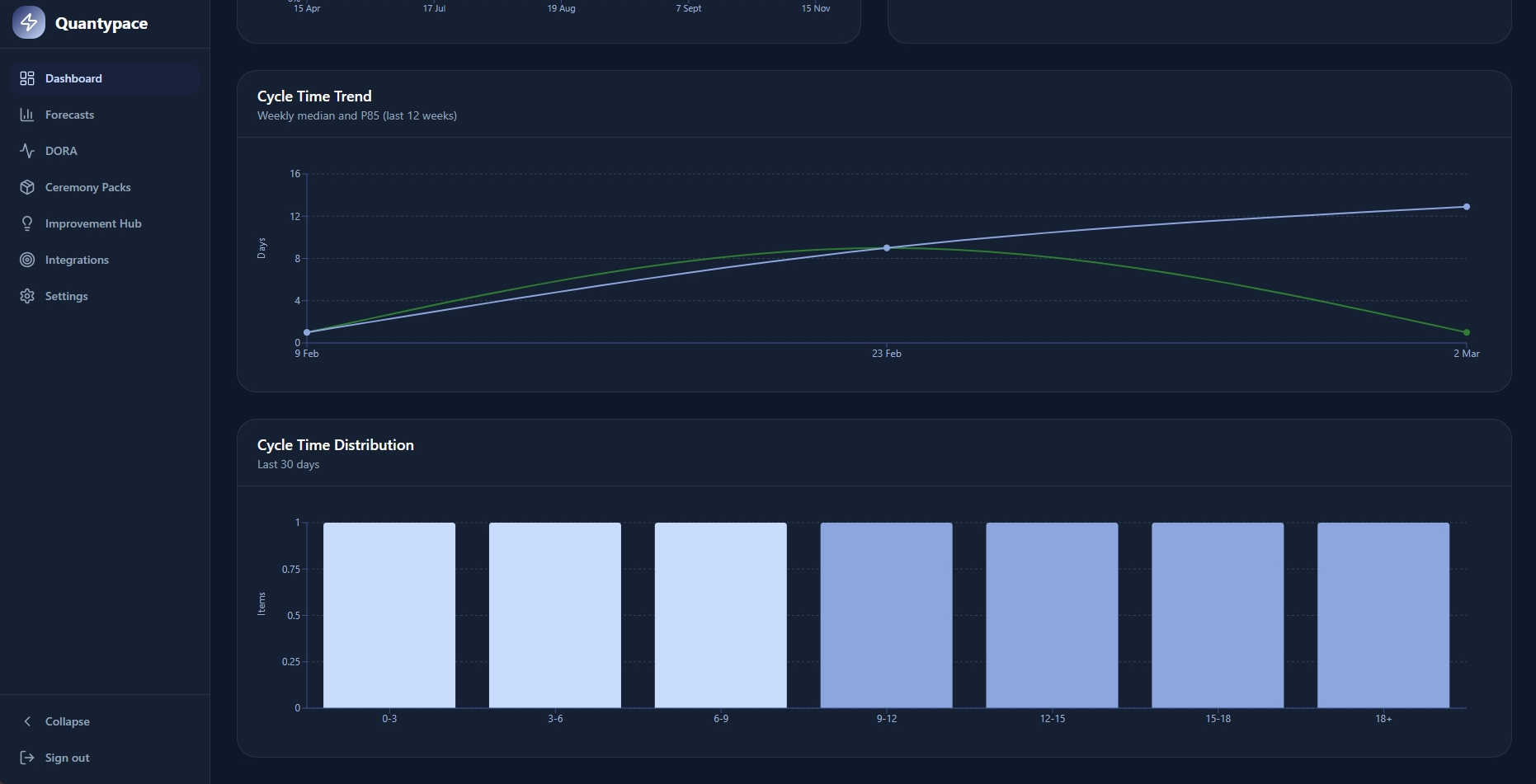 Quantypace gallery image