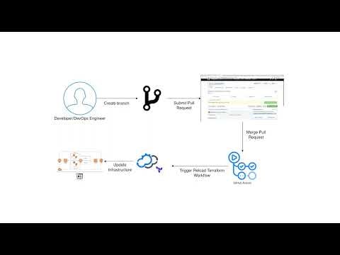 Cloudify.co gallery image