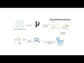 Cloudify.co gallery image